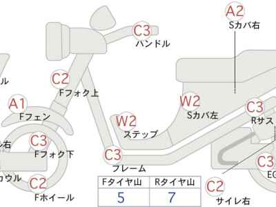Yamaha Majesty 250 2014