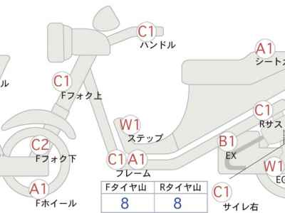 Honda CB400SFV 2007