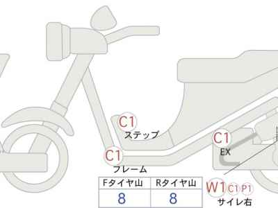 Honda Rebel T CMX1100 2023