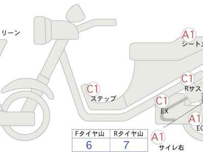 Honda Rebel S CMX250 2022