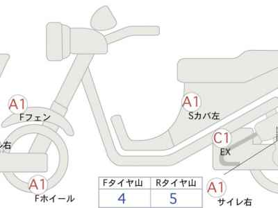 Honda NC750X 2023