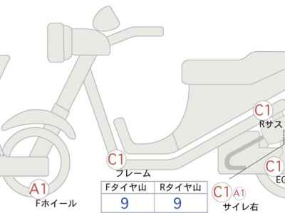 Honda GB350 2022