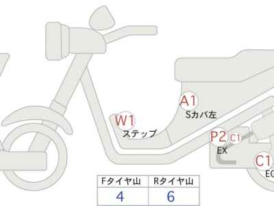 Honda GB350 2022