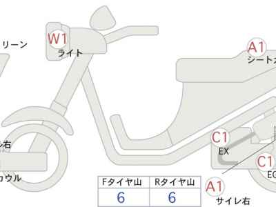 Honda X-Adv 750 2024