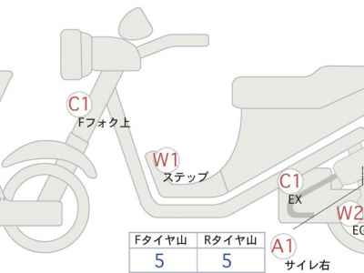 Honda VFR800F 2021