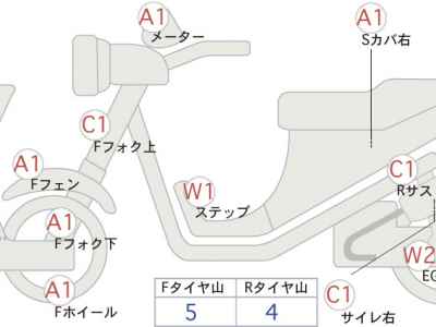 Honda CB1100 2021
