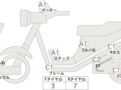 Honda Forza 250 2021