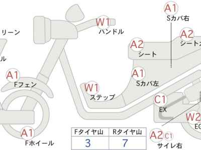 Honda CB1300SF 2023
