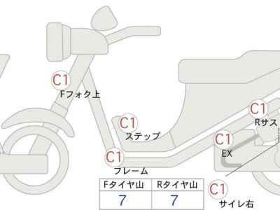 Yamaha XSR700 2022