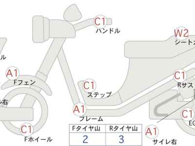 Honda CBR250RR 2020