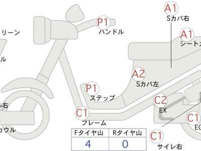 Honda Forza 2018