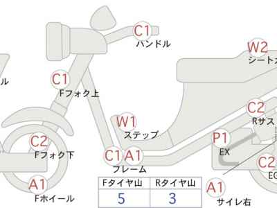 Honda CB1300SF 2005
