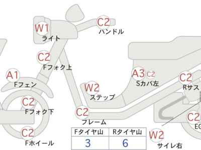 Honda GB350 2022