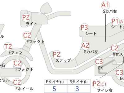Honda Faze 2011
