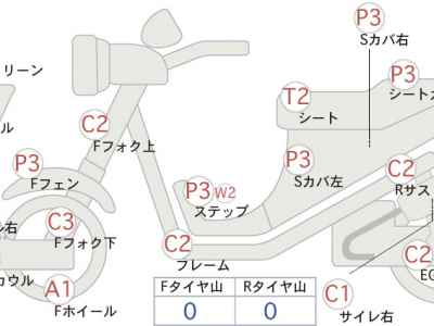 Honda Foresight
