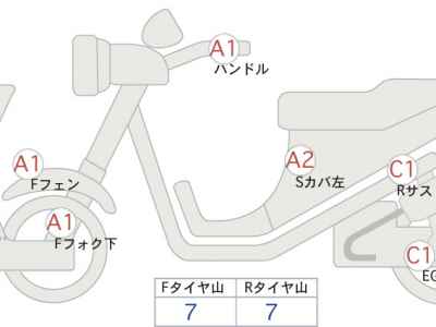 Meguro K3 2022