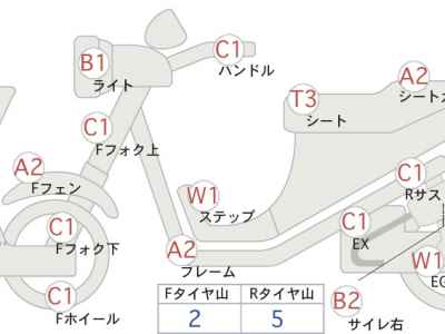 Honda V- Twin Magna S