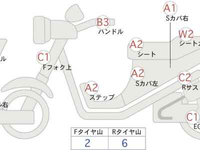 Yamaha XMAX 250 2018