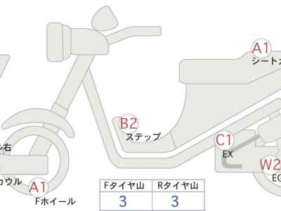 Honda CBR600RR 2022