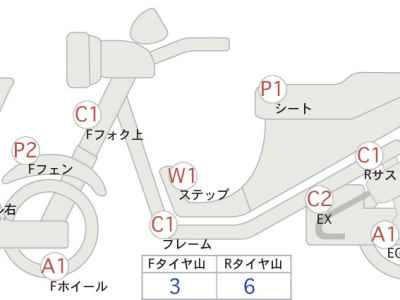 Honda NC750X 2023