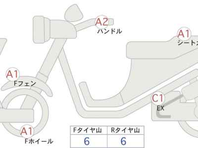 Harley-Davidson X500 2023
