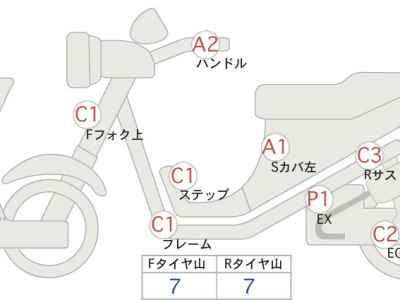 Yamaha Tricker 2010