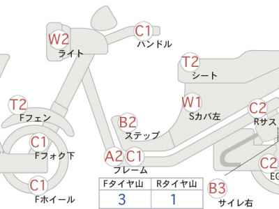 Suzuki ST250E