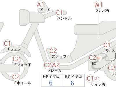 Honda CB400F 2015