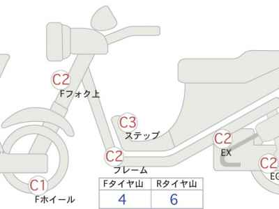 Yamaha FZS25 2020