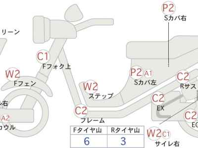 Honda Foresight