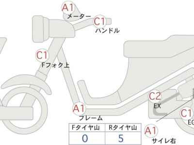 Honda CB1300SF 2015