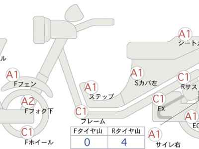 Yamaha Serow 250