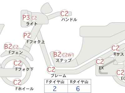 Honda CL250