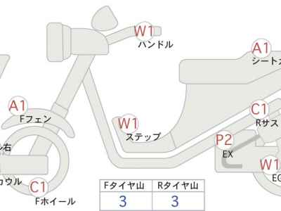 Honda CBR650R 2020