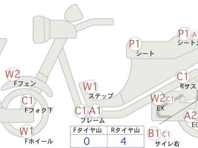 Honda CB400SFV 2008