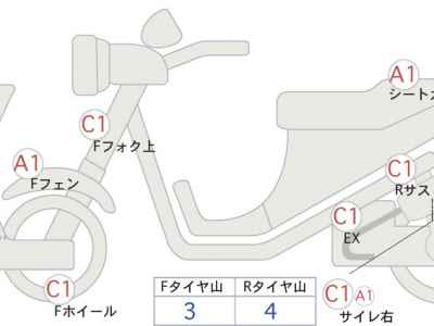 Honda Rebel CMX250 2020