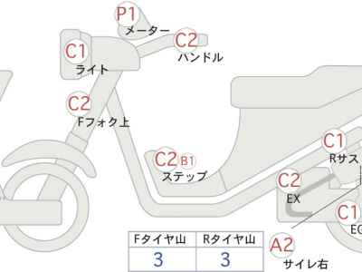 Honda Rebel CMX250 2019