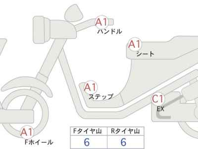 Triumph Trident 660 2022