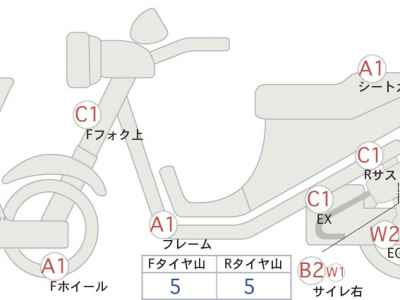 Honda CB400SF 2014