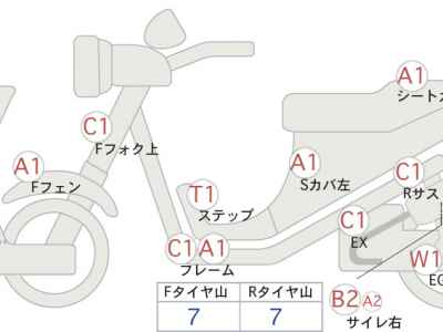 Honda CB400SF 2015