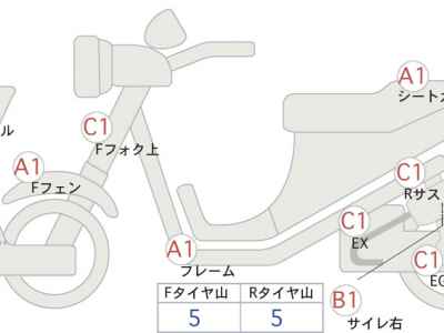 Honda CB400SFV 2011