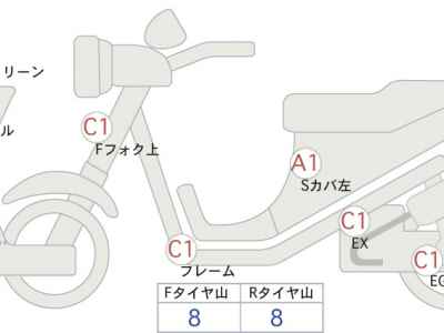 Honda Forza 250 2018