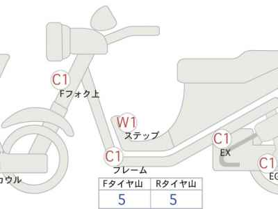 Honda Forza 250 2018