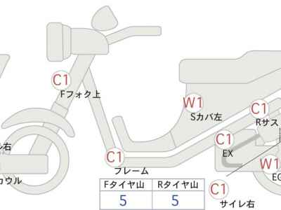 Honda Forza 250 2018