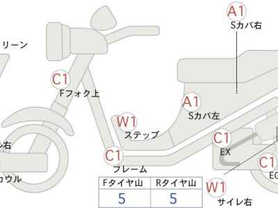 Honda Forza 250 2018