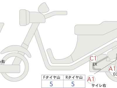Honda CB400X 2023
