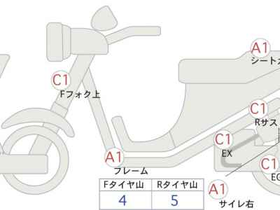Honda CB400SFV 2020