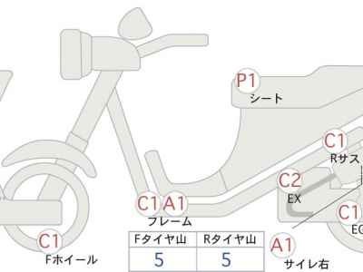 Honda GB350S 2021