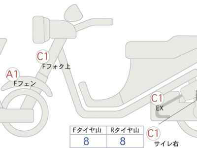 Honda CB1100 2021