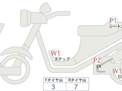 Honda CB1300SF 2021